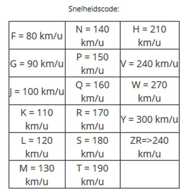 Ruota Gommata Grigia Diam. 50 - 65 - 75 Modelli Vari - Ruote Gomma Grigia 8011779288621 - Foto 9